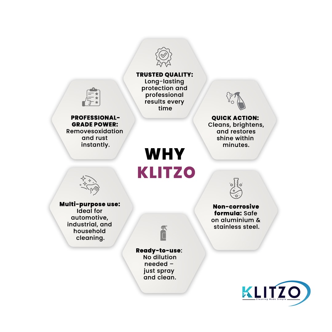 Klitzo Aluminium & SS Cleaner 300ml 3